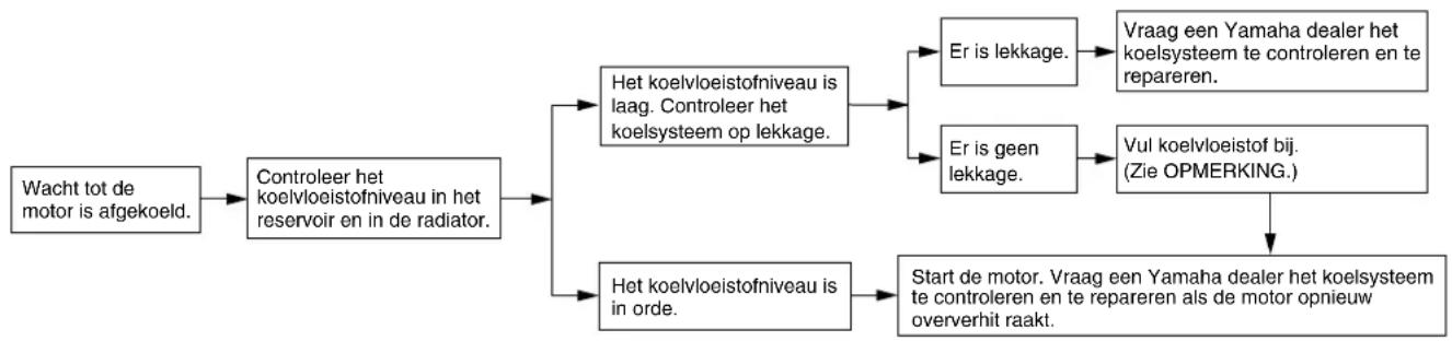 YAMAHA VMAX - WAARSCHUWING - 1