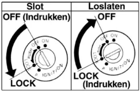 Slot OFF (Indrukken) LOCK Loslaten OFF LOCK (Indrukken)