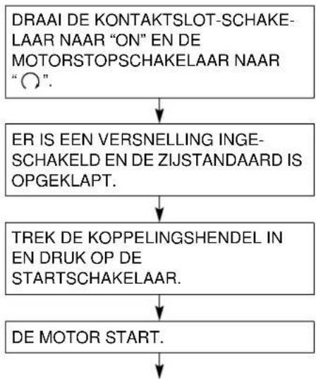 YAMAHA YZF1000 - Kontrole van de zijstandaard/ koppelings- onderbrekingsschakelaar - 1