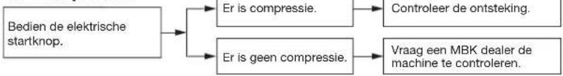 YAMAHA NEO'S 50 - Compressie - 1