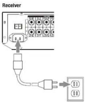 Receiver