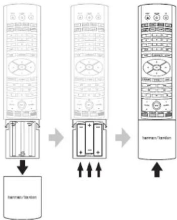HARMAN KARDON BDS 270 - De batterijen plaatsen - 1