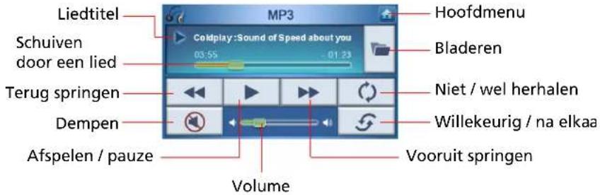 Liedtitel Schuiven door een lied Terug springen Dempen Afspelen / pauze Volume Coldplay:Sound of Speed about you 03:55 - 01:23 Hoofdmenu Bladeren Niet / wel herhalen Willekeurig / na elkaa Vooruit springen