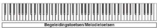 Begeleidingstoetsen/Melodietoetsen