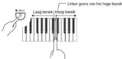 Split Linker grens van het hoge bereik Laag bereik | Hoog bereik