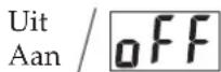 CASIO PX-500 - ④ Lokale bediening - 1