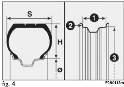 S H Ø ② ① ③ fig. 4 F0N0113m