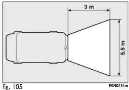 3 m 5,5 m fig. 105 F0N0215m
