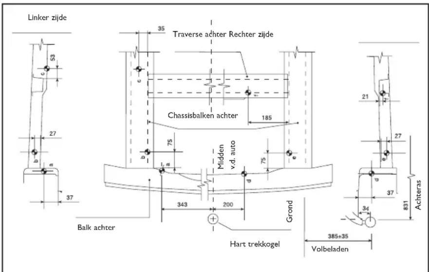 Linker zijde Traverse achter Rechter zijde Chassisbalken achter Midden v.d. auto Balk achter Hart trekkogel Grond 385+35 Volbeladen Achteras 21 27 34 37 831 343 200 75 185 75 c c c c c b a b a b 37 53 27 53