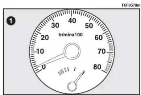 F0F0578m tr/minx100 0 10 20 30 40 50 60 70 80 90 100 0/1 /