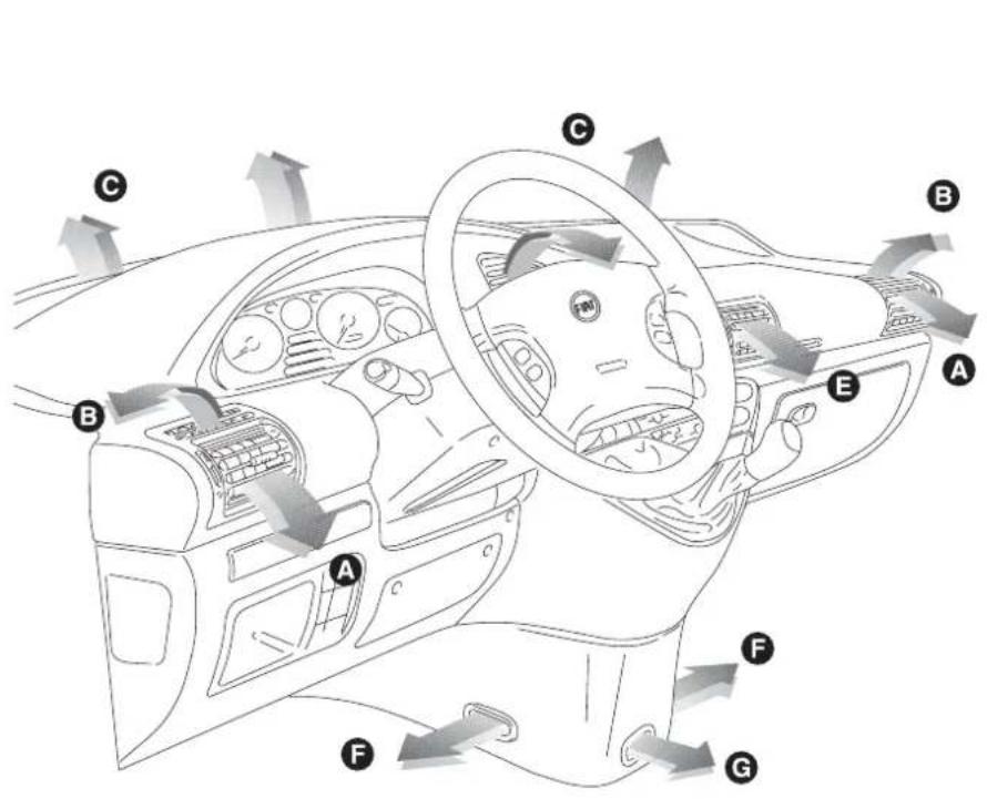 FIAT Scudo (2003) - VERWARMING EN VENTILATIE - 1