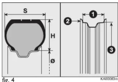 S H Ø fig. 4 ① ② ③ KA00085m