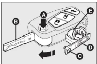 FORD Ka (2010) - BATTERIJ VAN DE SLEUTEL MET AFSTANDSBEDIENING VERVANGEN fig. 6 - 1