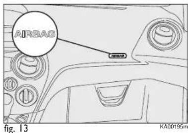 AIRBAG Fig. 13 KA00195m