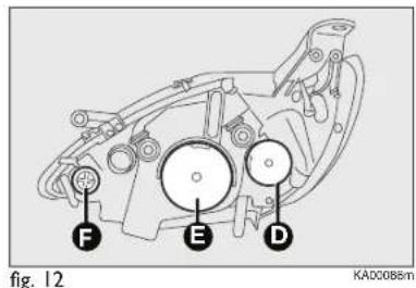 Fig. 12 F E D KAD0088m