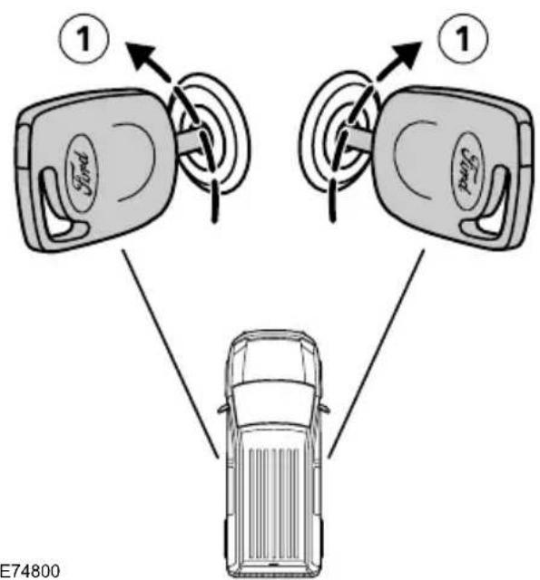 graph TD A["Ford Model 1"] --> B["Car"] C["Ford Model 2"] --> B D["Top Car"] --> B style A fill:#f9f,stroke:#333 style C fill:#f9f,stroke:#333 style D fill:#ccf,stroke:#333