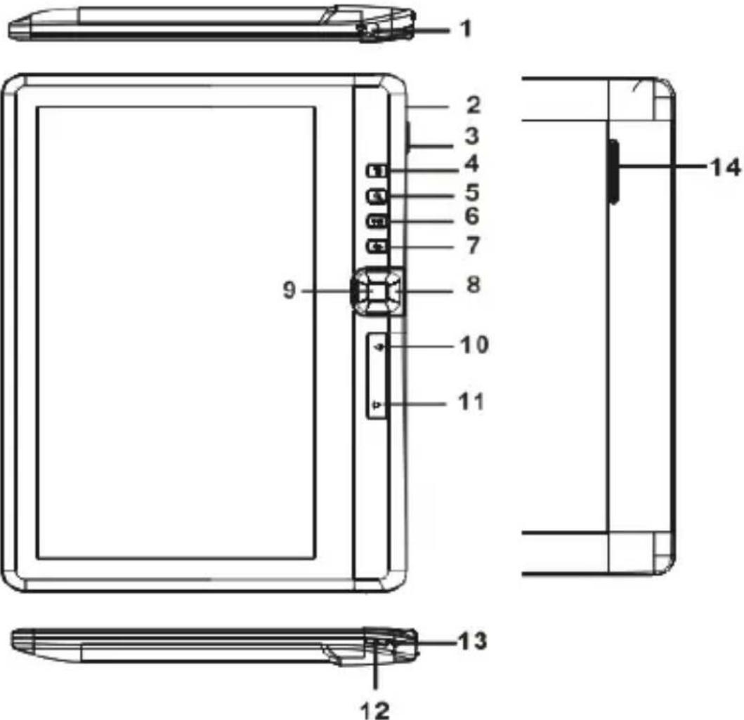 Difrnce EB715TFT - Onderdelen en bedieningselementen - 1