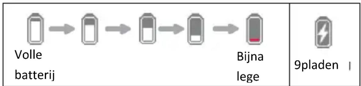 Difrnce EB715TFT - De lezer opladen - 1