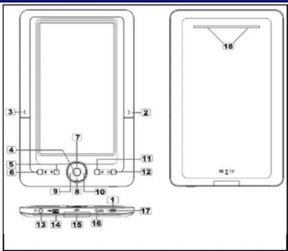 Difrnce EB710TFT - Onderdelen en bedieningselementen - 1