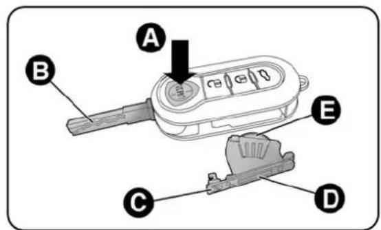 LANCIA Delta (2011) - Batterij vervangen van de sleutel met afstandsbediening fig. 12 - 1