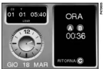 CB T 01 01 05:40 LUXED ORA A B 00:36 GIO 18 MAR RITORNA C P4T0605