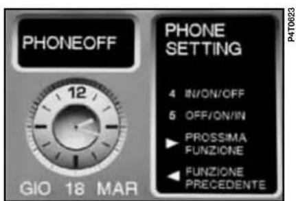 PHONEOFF 12 GIO 18 MAR PHONE SETTING 4 IN/ON/OFF 5 OFF/ON/IN ► PROSSIMA FUNZIONE ► FUNZIONE PRECEDENTE P4T0623