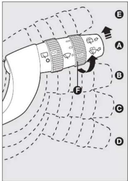 LANCIA Ypsilon (2007) - Inschakelen fig. 56 - 1