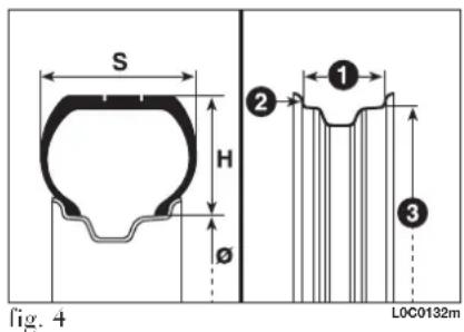 S H Ø fig. 4 1 2 3 LOC0132m