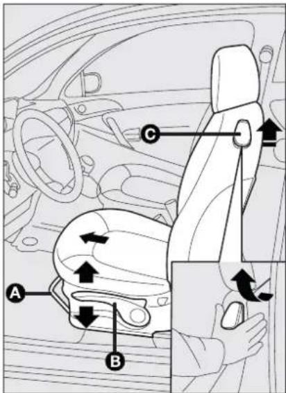 LANCIA Ypsilon (2007) - Rugleuning naar voren klappen - 1