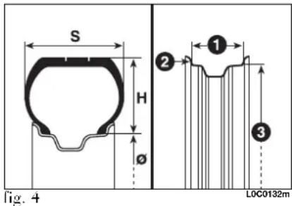 S H Ø fig. 4 ① ② ③ L0C0132m