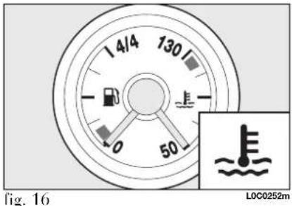 14/4 130 - 0 50 Fig. 16 L0C0252m
