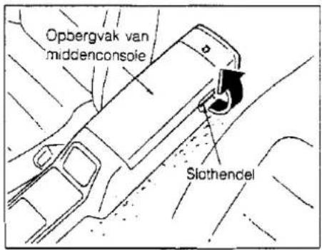 Opbergvak van middenconsole Slothendel