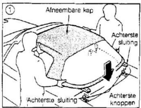 Afneembare kap Achterste sluiting Achterste sluiting Achterste knoppen