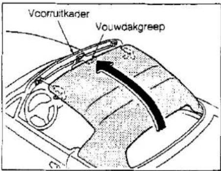 Vcomruitkader Vouwdakgreep