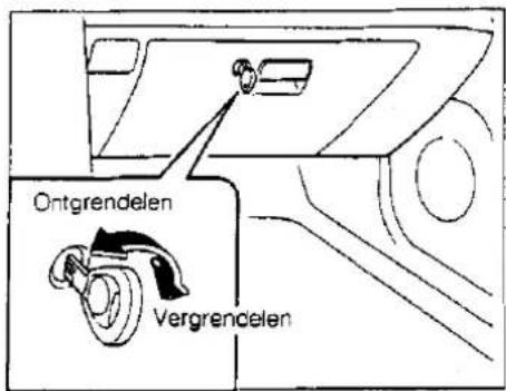 Ontgrendelen Vergrendelen