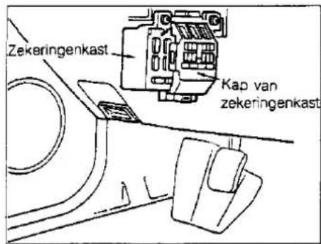 Zekeringenkast Kap van zekeringenkast