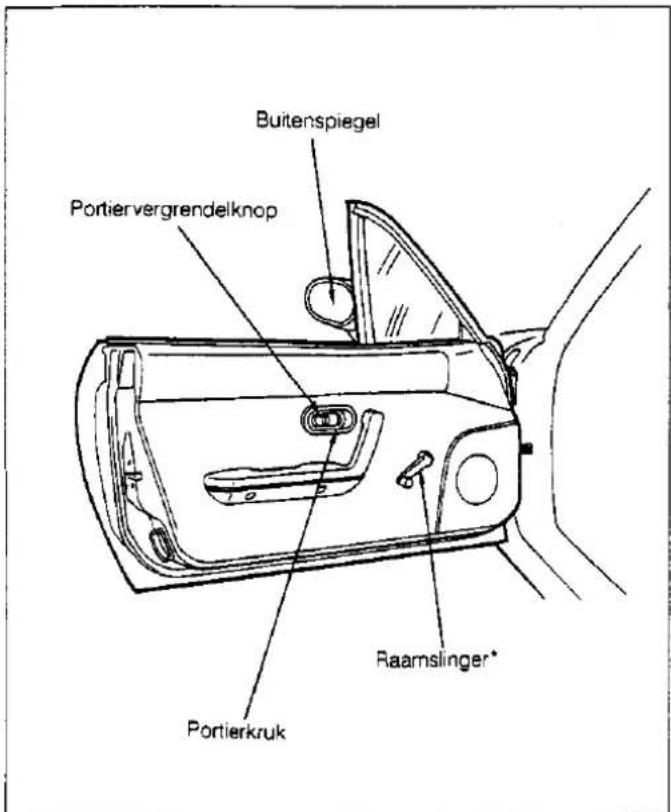 Buitenspiegel Portiervergrendelknop Raamslinger* Portierkruk