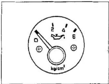0 kg/cm² 1 2 3 4 5 6