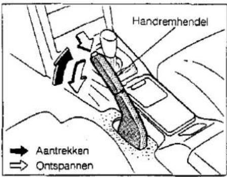 Handremhendel Aantrekken Ontspannen