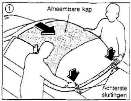 Aineembare kap Achterste sluttingen
