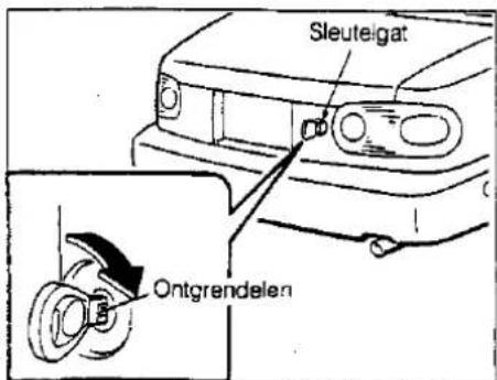Sleuteigat Ontgrendelen