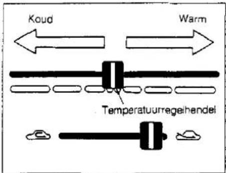 Koud Warm Temperatuurregelhendel