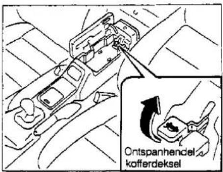 Ontspanhendel kofferdeksel