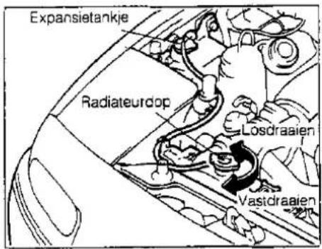 Expansietankje Radiateurdop Losdraaien Vasidraaien