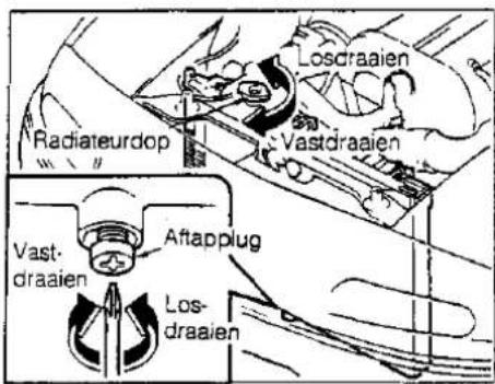 Radiateurdop Vastdraaien Aftapplug Losdraaien Losdraaien Vastdraaien Losdraaien