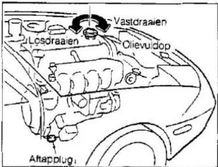 Vastdraaien Olievuldop Lesdraaien Aftapplug