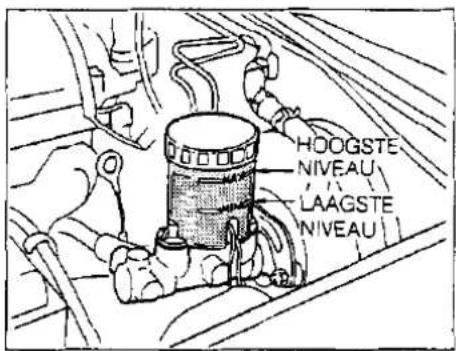 HOOGSTE NIVEAU LAAGSTE NIVEAU