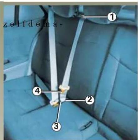 zelfdema- ① ② ③ ④