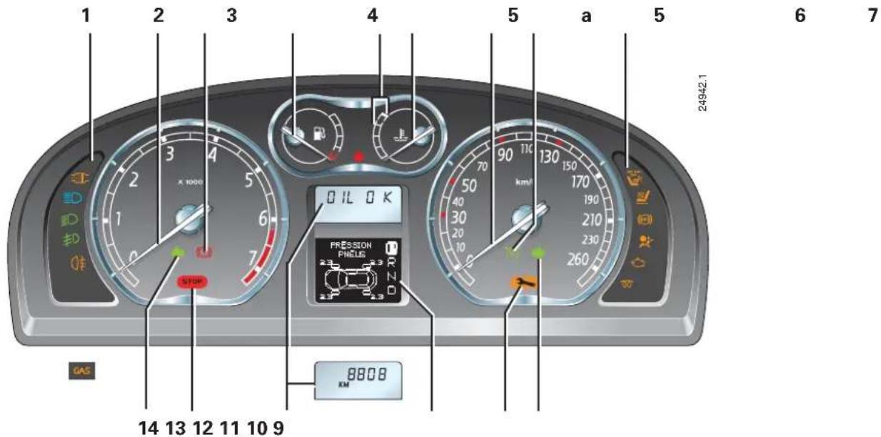 1 2 3 4 5 a 5 6 7 24942.1 1000 3 4 5 6 7 OIL OK 50 70 90 110 km/1 130 150 170 190 210 230 260 PRESSSION PNKELIS 8808 KM STOP GAS 14 13 12 11 10 9