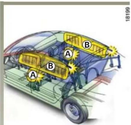 A B A B 18199